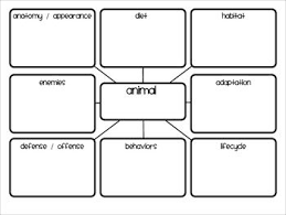 However, in the third section, b.arch students have to attempt the drawing questions and the b.plan students have to attempt planning based questions. Animal Research Project Digital And Printable For Distance Learning Research Writing Homeschool Science Research Projects