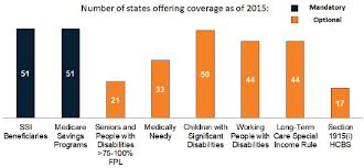 Proceedings Of A Workshop Improving Access To And Equity