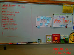 Evolution Of Anchor Charts Two Writing Teachers