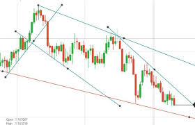 Binary Option Indicator - No Indicator - Đường xu hướng là gì? Cách vẽ và  ứng dụng trong chứng khoán forex và option. Ai dùng phân tích kỹ thuật thì  phải hiểu