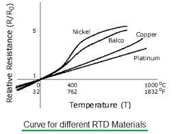Difference Between Thermocouple Rtd And Thermistor
