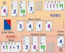 Understanding The Rules Of Playing Skip-bo Card Game Skip Bo Card Game Card Games Family Card Games