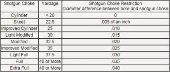 shotgun choke tubes hiking camping and shooting