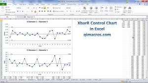 Create Xbarr Charts In A Snap Using The Qi Macros Lean Six