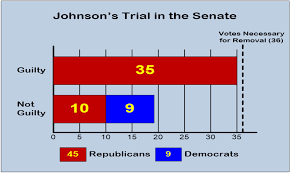 Here is how the impeachment process works. Impeachment An Historical Overview