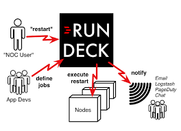 DevOps自动化组件-RUNDECK介绍、开发、部署、使用| KL博客