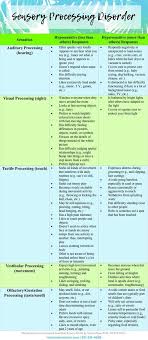 Sensory Processing Disorder Chart Sensory Disorder