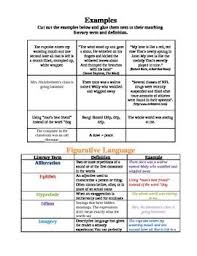 Figurative Language 2 Part Lesson Plan Figurative Language Figurative Language Lesson Plans Language Jokes