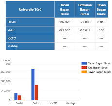 Üniversite kampüsünüze yakın özel yurt fiyatları için tıklayınız i̇nşaat mühendisliği taban puanları 2020 ve i̇nşaat mühendisliği başarı sıralamaları 2020 açıklandı. Http Www Pervinkaplan Com Detay 2020 Yks Ic Mimarlik Ve Cevre Tasarimi Basari Siralari Ve Taban Puanlari 10294