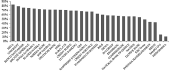 Barclays has received a consensus rating of buy. Ranking Of Banks Based On Overall Ethical Weighted Rating Decreasing Download Scientific Diagram