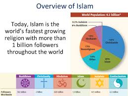 Islam is the universal religion of humanity. Overview Of Islam Around 600 Ad A New Monotheistic Religion Began Called Islam The Faith Was Founded By The Prophet Muhammad His Followers Called Muslims Ppt Video Online Download