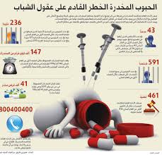 حدوث اضطرابات في القلب، وارتفاع ضغط الدم الذي يؤدي في بعض الأحيان. 43 Ù…Ø¯Ù…Ù†Ø§ ÙŠØ³Ù„Ù…ÙˆÙ† Ø£Ù†ÙØ³Ù‡Ù… Ø±ØºØ¨Ø© ÙÙŠ Ø§Ù„Ø¹Ù„Ø§Ø¬ Ø¹Ø¨Ø± Ø§Ù„Ø¥Ù…Ø§Ø±Ø§Øª Ø­ÙˆØ§Ø¯Ø« Ùˆ Ù‚Ø¶Ø§ÙŠØ§ Ø§Ù„Ø¨ÙŠØ§Ù†