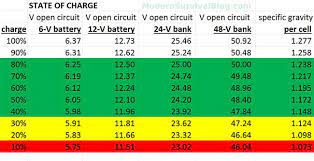 Maybe you would like to learn more about one of these? Solar Panel Charger Deep Cycle Battery Battery