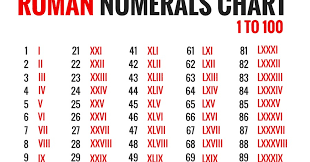 Maknanya, mereka2 tu semua memang peminat setia nombor lah. Tentang Seseorang Roman Numerals Chart 1 To 100