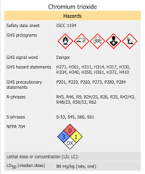 Download nfpa label template and use any clip art,coloring,png graphics in your website, document or presentation. Nfpa Label Color Shefalitayal