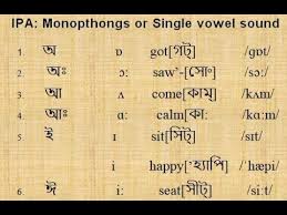 The international phonetic alphabet is an alphabetic system of phonetic notation based primarily on the latin alphabet. Learn Ipa Sounds With Kids International Phonetic Alphabet English Pronunciation Vowels Youtube