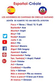 Los Adverbios De Cantidad En Criollo Haitiano Adveb De Kantite Yo An Kreyol Ayisyen Aprender Espanol Adverbios De Cantidad Adjetivos Demostrativos