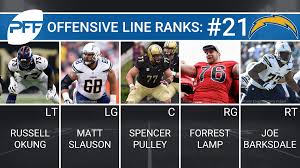 At mybookie you can review, compare and bet on the latest nfl odds, game lines, spreads, totals, props and more. Ranking All 32 Offensive Line Units Heading Into The 2017 Season Nfl News Rankings And Statistics Pff