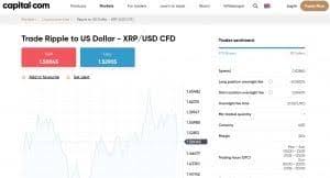To buy ripple on exchanges, you'll first need to create and validate your account by giving some personal information data. Drpz2wtb Ivoem