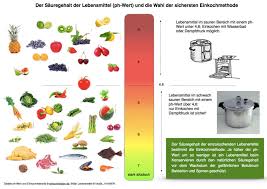 Klicken sie hier für botulismus bilder! Sicher Einkochen Gefahren Ausschliessen Foodwissen De