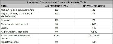 compressor selection