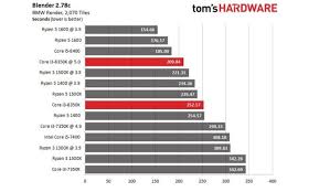 Intel Core I3 Vs I5 Which Cpu Do You Really Need