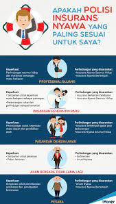 Polisi insurans kereta dengan ciri dan manfaat yang memberi ketenangan fikiran. Insurans Hayat Bahagian 2 Hong Leong Bank
