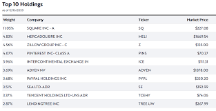 View arkk's stock price, price target, dividend, earnings, forecast, insider trades, and news at marketbeat. Accumulate The Ark Fintech Innovation Etf Arkf Nysearca Arkf Seeking Alpha