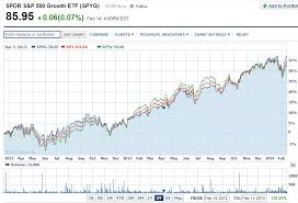 Confronting The Google Growth Multiple Alphabet Inc