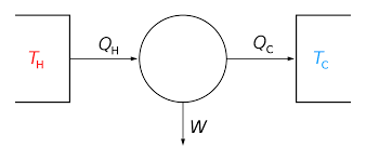 Engineering thermodynamics | thermodynamic systems | first law | second law | applications. First Law Of Thermodynamics Wikipedia