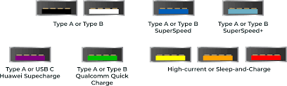 Know Your USB: A Practical Guide to the Universal Serial Bus – Juiced  Systems