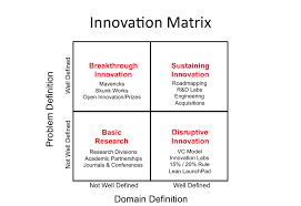 Innovation Matrix For Product Managers Innovation Challenge Business Management Degree Small Business Management