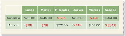 Productos contestados cte fase intensiva. 62 Plan De Ahorro Ayuda Para Tu Tarea De Desafios Matematicos Sep Primaria Sexto Respuestas Y Explicaciones