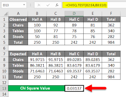 Follow the instructions to calculate chi square value: Chi Square Test In Excel How To Do Chi Square Test In Excel