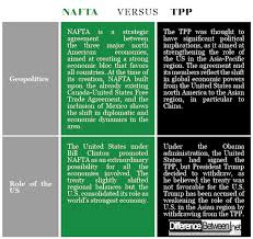 Difference Between Nafta And Tpp Difference Between