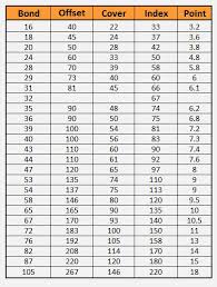 Paper Conversion Chart Direct Mail Fulfillment Services