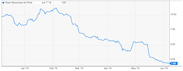 Roan Resources Down But Not Out Roan Resources Inc