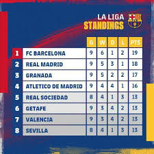 Pin Auf Barcelona Squad