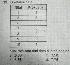 We did not find results for: Nilai Rata Rata Dari Data Diatas Adalah Tolong Jawabannya Kak Brainly Co Id
