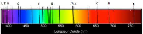 Et là, elle subit encore des absorptions. Caracteristiques Du Spectre Solaire Maxicours