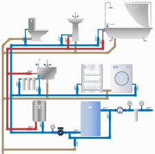 Because most of the industry is going to digital media and. A Guide On Draining The Plumbing System In Your Home