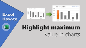 Pareto Charts And Pareto Analysis Using Excel