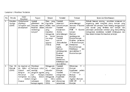 Untuk mendapatkan gambaran yang lebih jelas tentang apa itu jurnal ilmiah, kita perlu mengetahui bagaimana proses publikasi jurnal akademik. Pdf Mapping Penelitian Efrillya Putri Academia Edu
