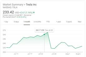 Tesla Stock Moving Sideways Again Despite Recent Tumble