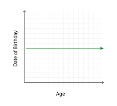 Accurate Chart Technicallythetruth