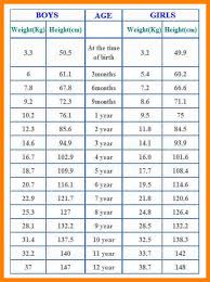 why height weight age chart 5 canadianpharmacy prices net