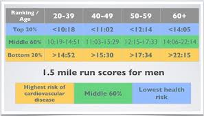 vo2 max compare your cardio fitness to your peers