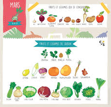 Le Printemps Est Enfin Arrive A Vous Les Semis Les Arbres En Fleurs Les Journees Qui Ral Fruits Et Legumes De Saison Fruits Et Legumes Legumes De Saison