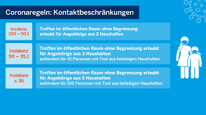 In den kitas soll am 7. Neue Regelungen In Der Coronaschutzverordnung Das Landesportal Wir In Nrw