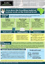 the brazilian judicial system wilson center